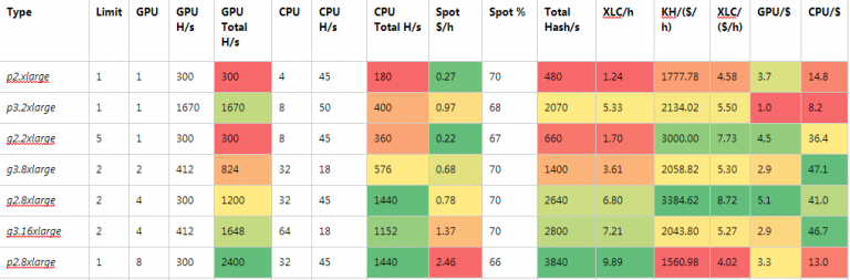 aws crypto mining profitability 2019